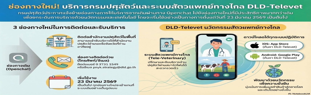 DLD-Televet