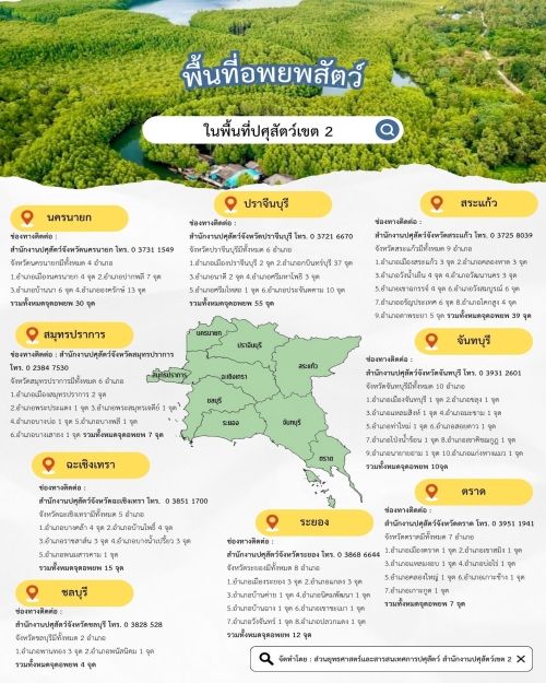 พื้นที่อพยพสัตว์