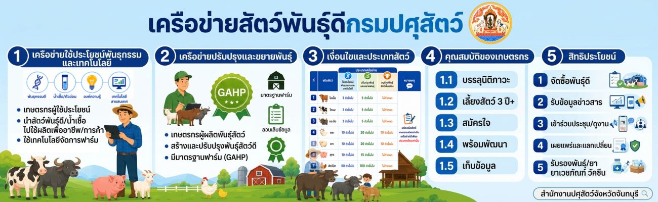เครือข่ายสัตว์พันธุ์ดีกรมปศุสัตว์