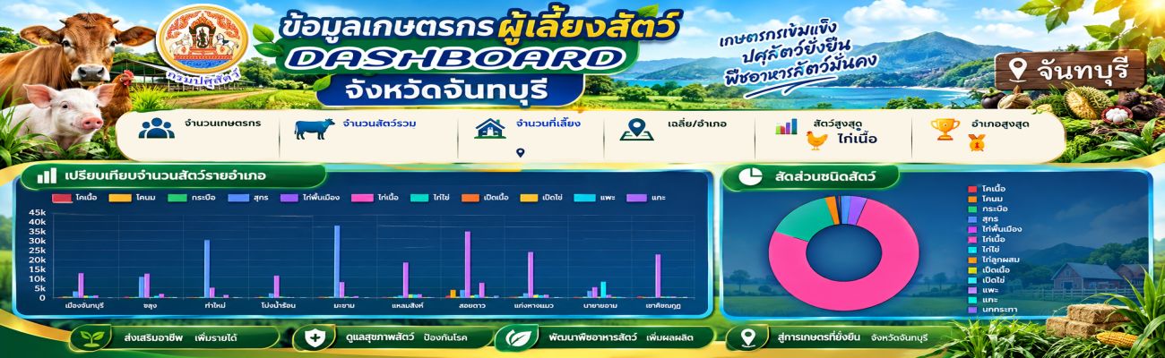 Dashboardข้อมูลเกษตรกรผู้เลี้ยงปศุสัตว์ จังหวัดจันทบุรี