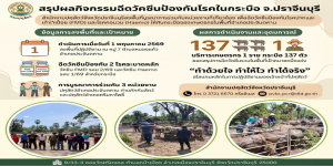 พฤษภาคม 2569 infographic ประชาสัมพันธ์