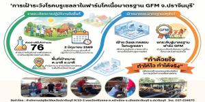 มิถุนายน 2569 infographic ประชาสัมพันธ์
