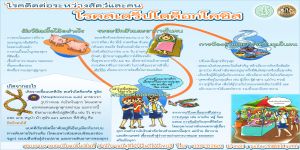 โรคติดต่อระหว่างสัตว์และคน