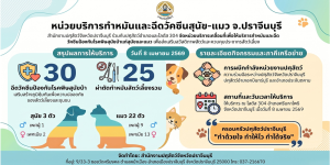 เมษายน 2569 infographic ประชาสัมพันธ์