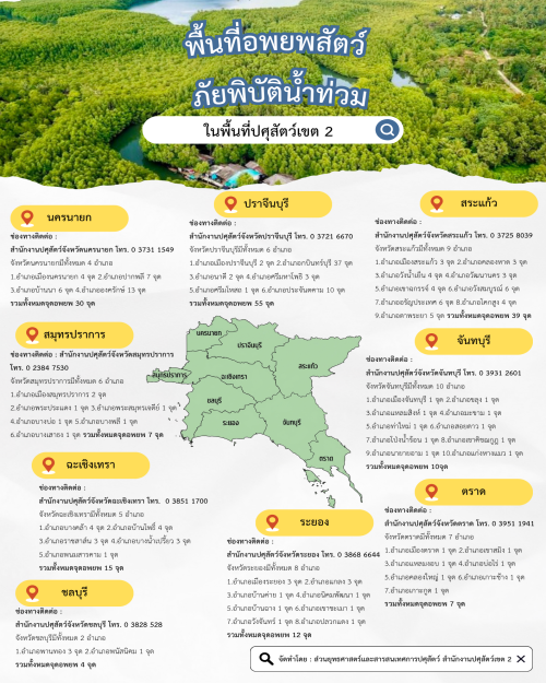 พื้นที่อพยพสัตว์(น้ำท่วม)