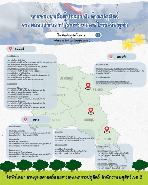 พื้นที่อพยพสัตว์(สงคราม)