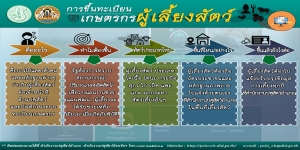 การขึ้นทะเบียนเกษตรกรผู้เลี้ยงสัตว์