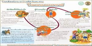 โรคติดต่อระหว่างสัตว์และคน