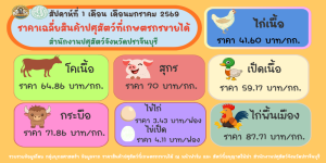มกราคม 2569 infographic  ประชาสัมพันธ์ 
