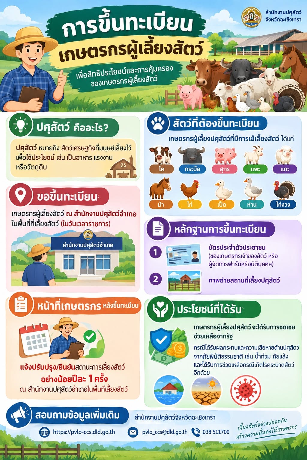 kar khun thabeiyn kestrkr phu leiyng satw