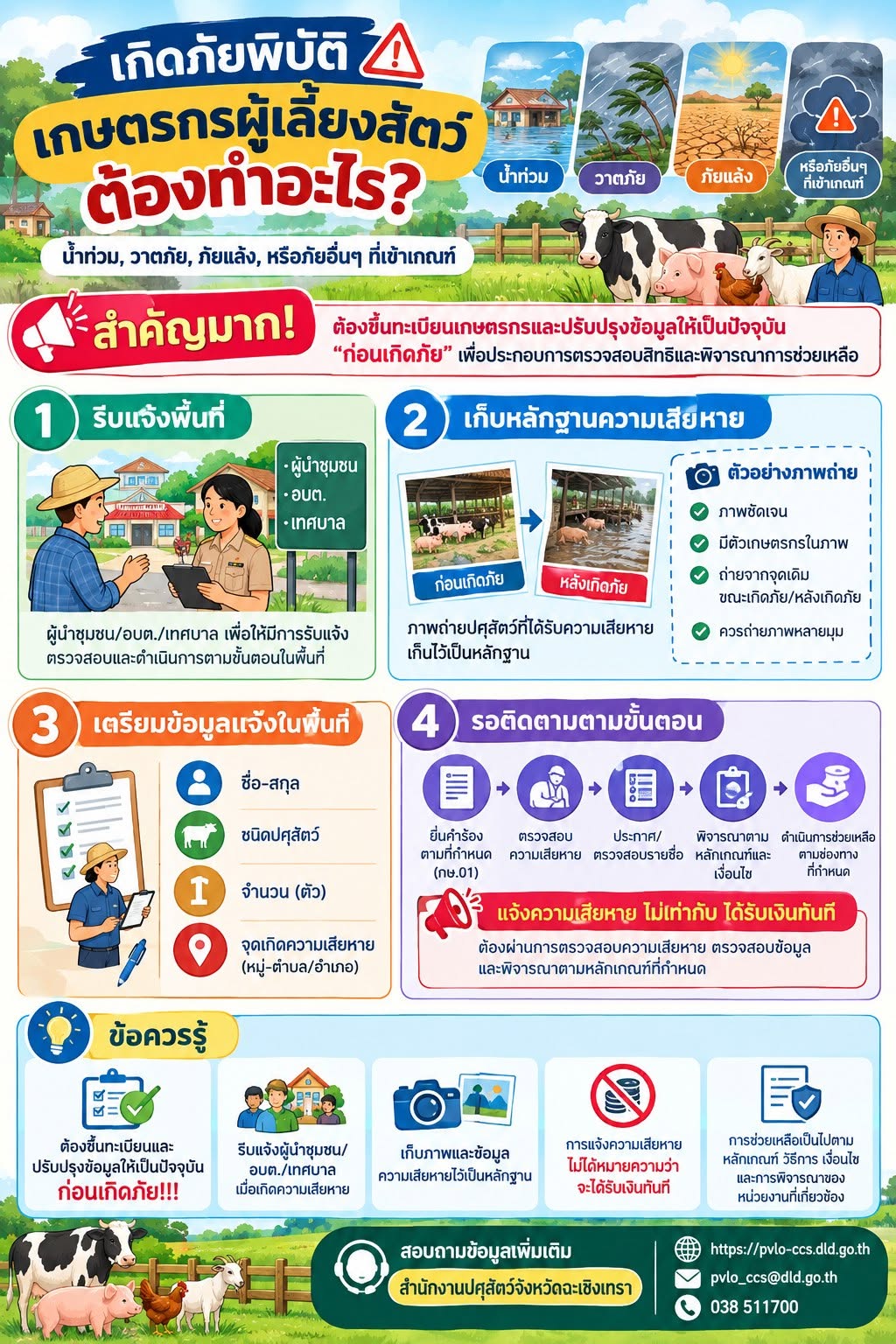 keid phay phibati kestrkr phu leiyng satw txng tha xari