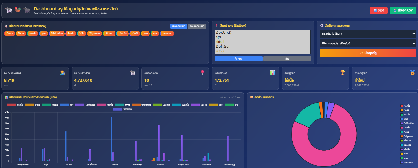 69 09 15Dashboard