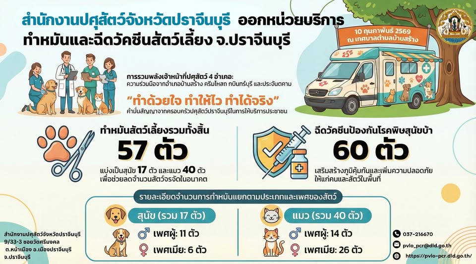 ออกหน่วยทำหมัน 10022569