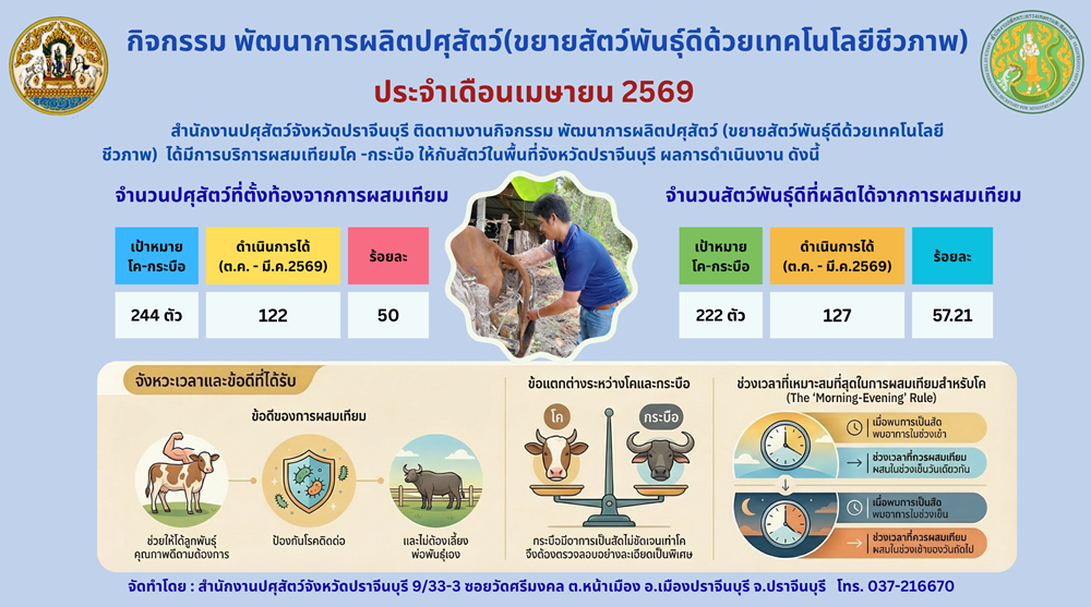 ประชาสัมพันธ์ งานผสมเทียม ประจำเดือน เมษายน 2569 n