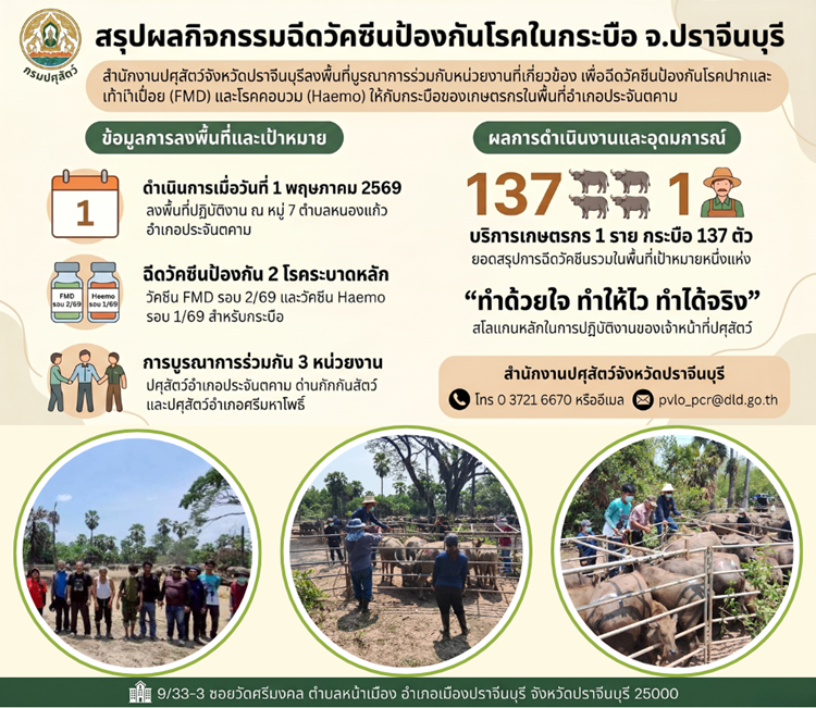 ฉีดวัคซีน ปัองกันโรค 01052569 n