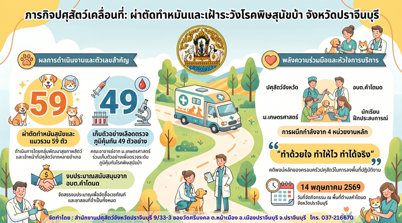 ทำหมัน 052569n