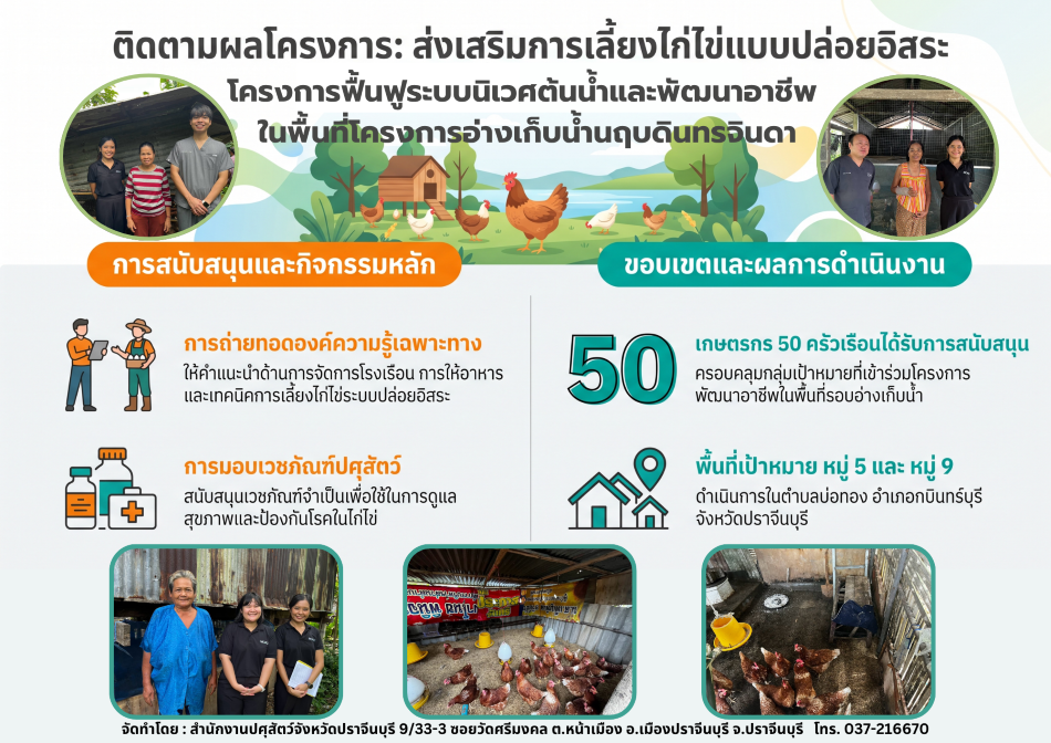 02 08 2569 info