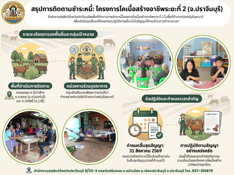 05 08 2569 info