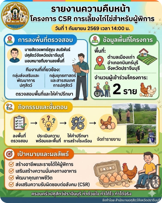 04 09 2569 info